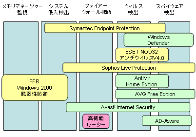 antivirus