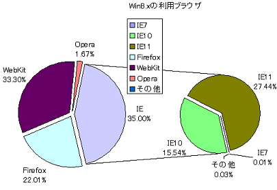 ie6