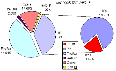 ie4