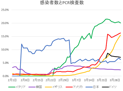 pcr