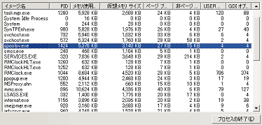 タスク